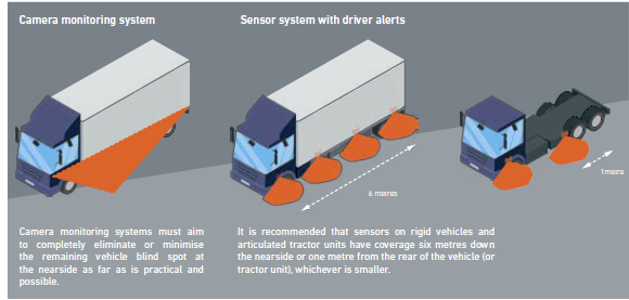 illustration of camera monitoring system