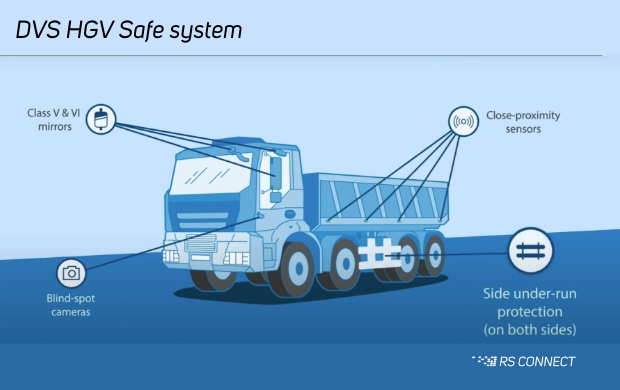 illustration of safe system on hgv
